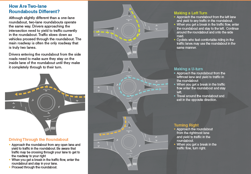 double roundabout