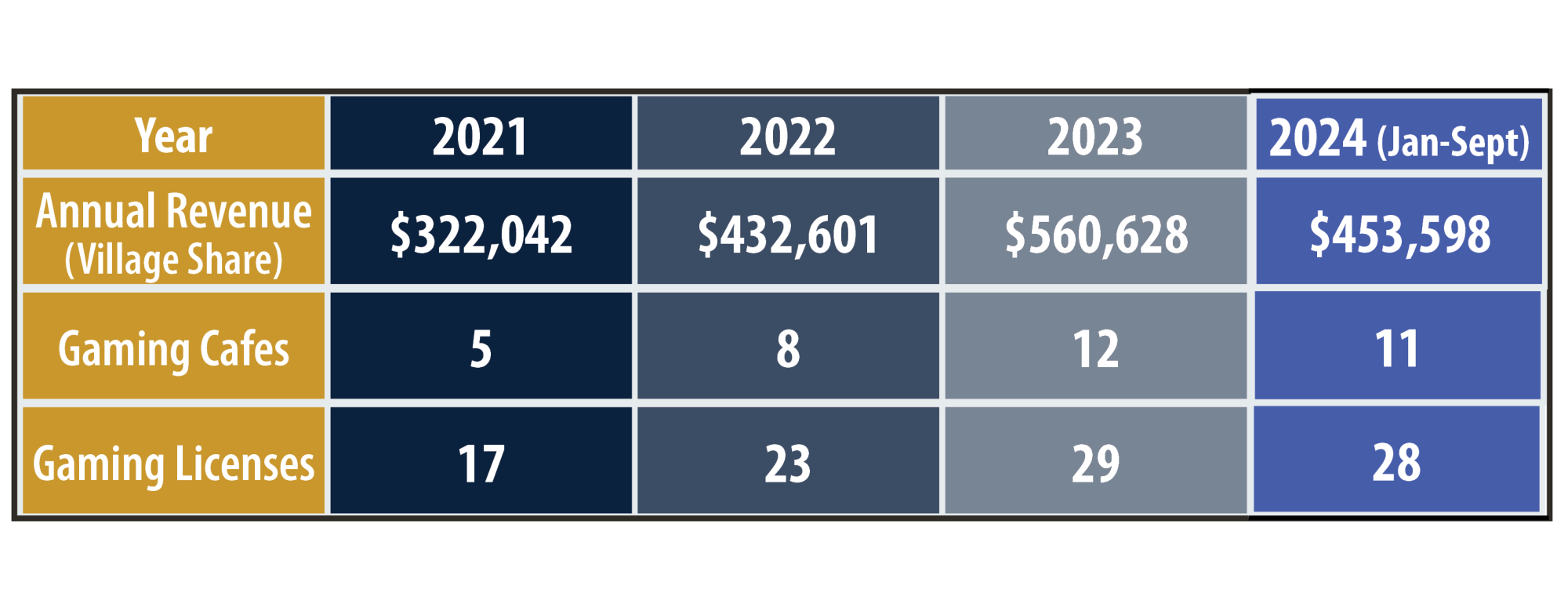 Video Gaming chart web 2024 11 05