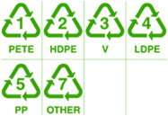 Recycling Symbols