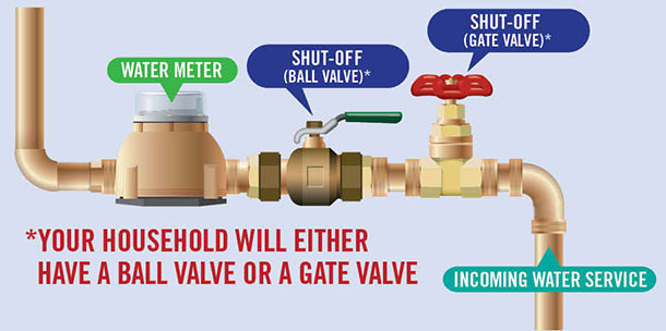 Internal Shut Off Valve